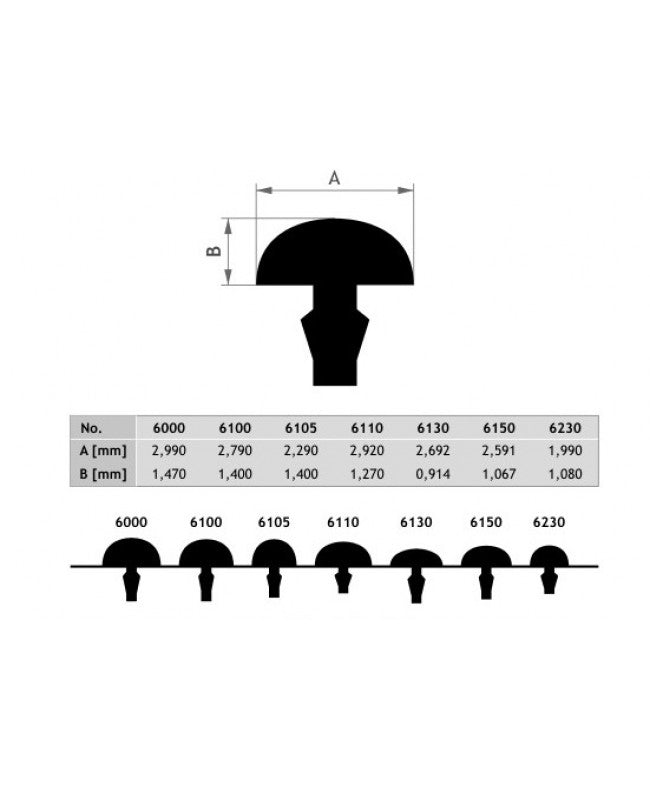Diagram comparing fret-wire crown width A and height B; exact measurements are in the table below.