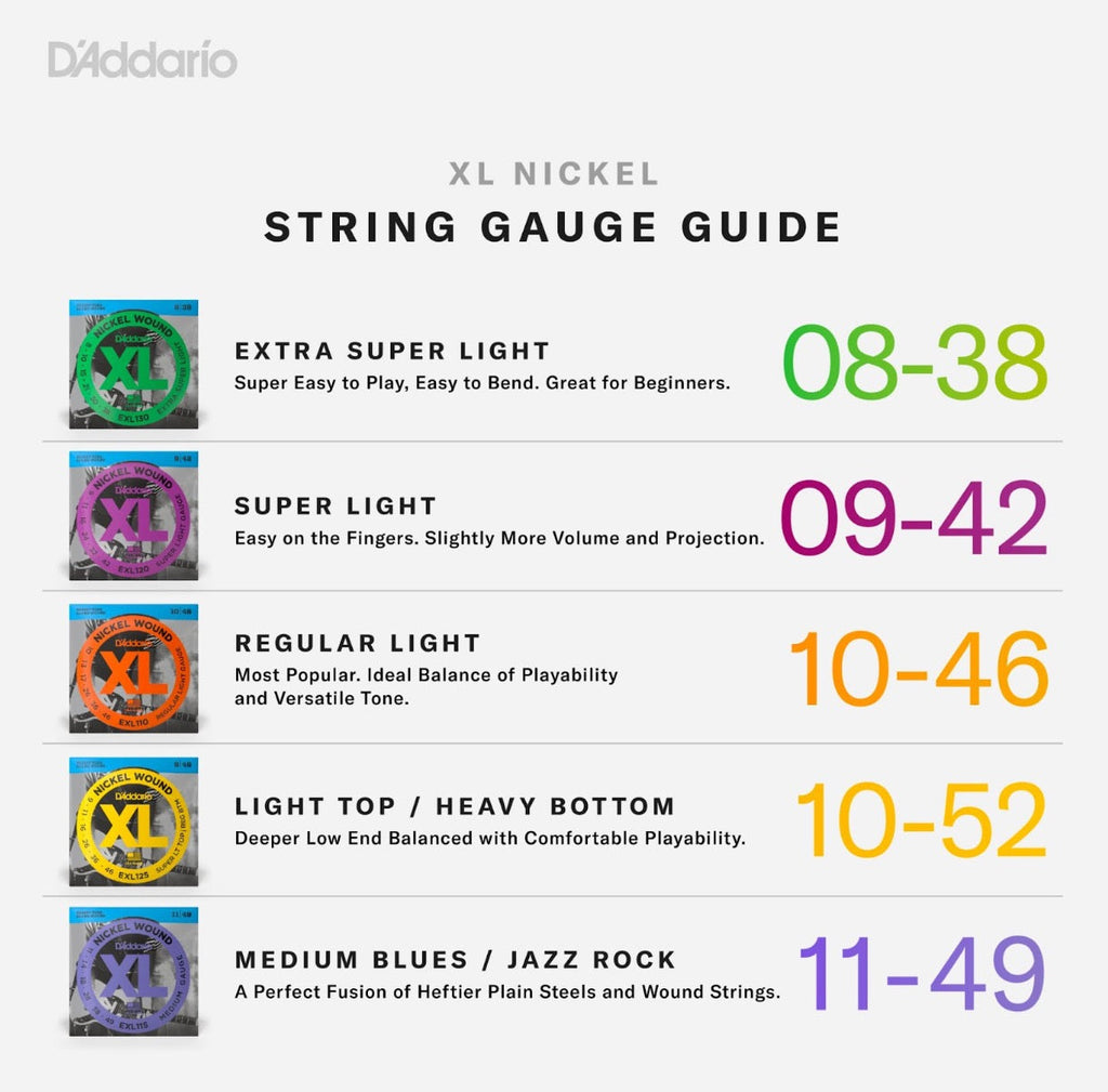 Which Strings Are Right For My Electric?: A Guide To Gauges